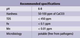 Recommended Specifications