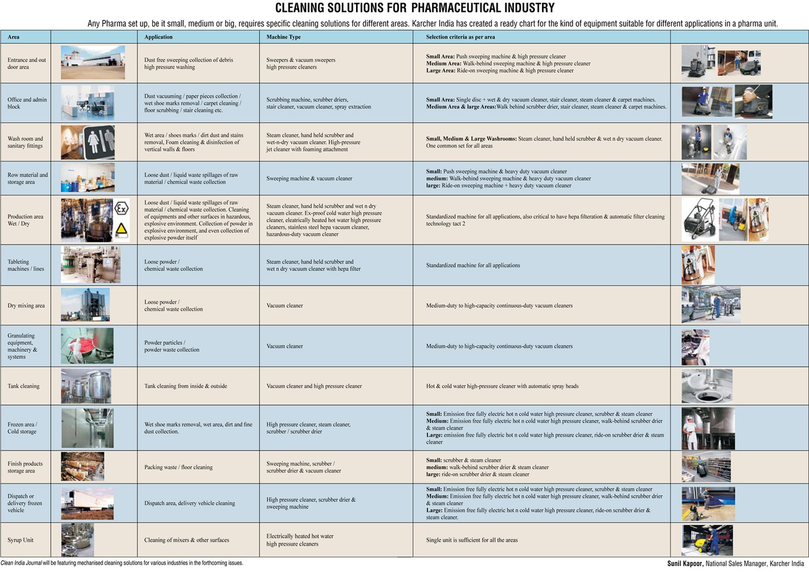CLEANING SOLUTIONS FOR PHARMACEUTICAL INDUSTRY Clean India Journal