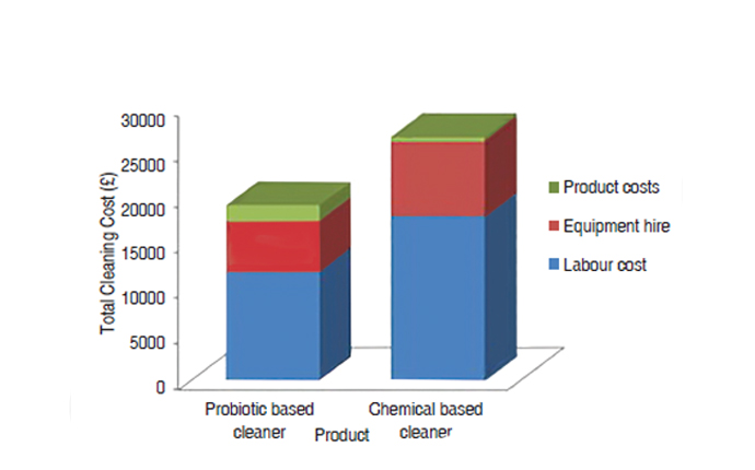 measuring cost of cleaning clean india journal measuring cost of cleaning clean india journal